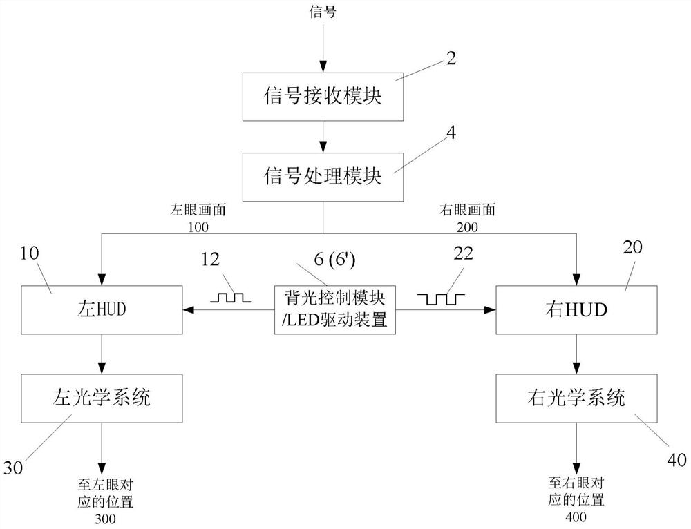 3D head-up display system and method