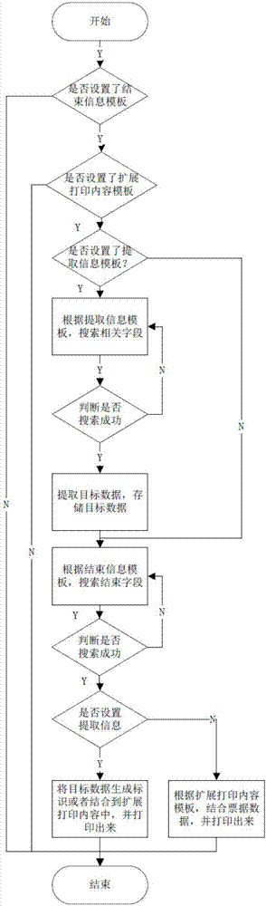 Printing content expansion method and printer