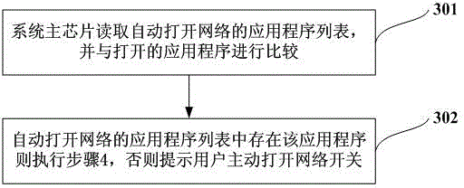 Access control method of intelligent machine data network