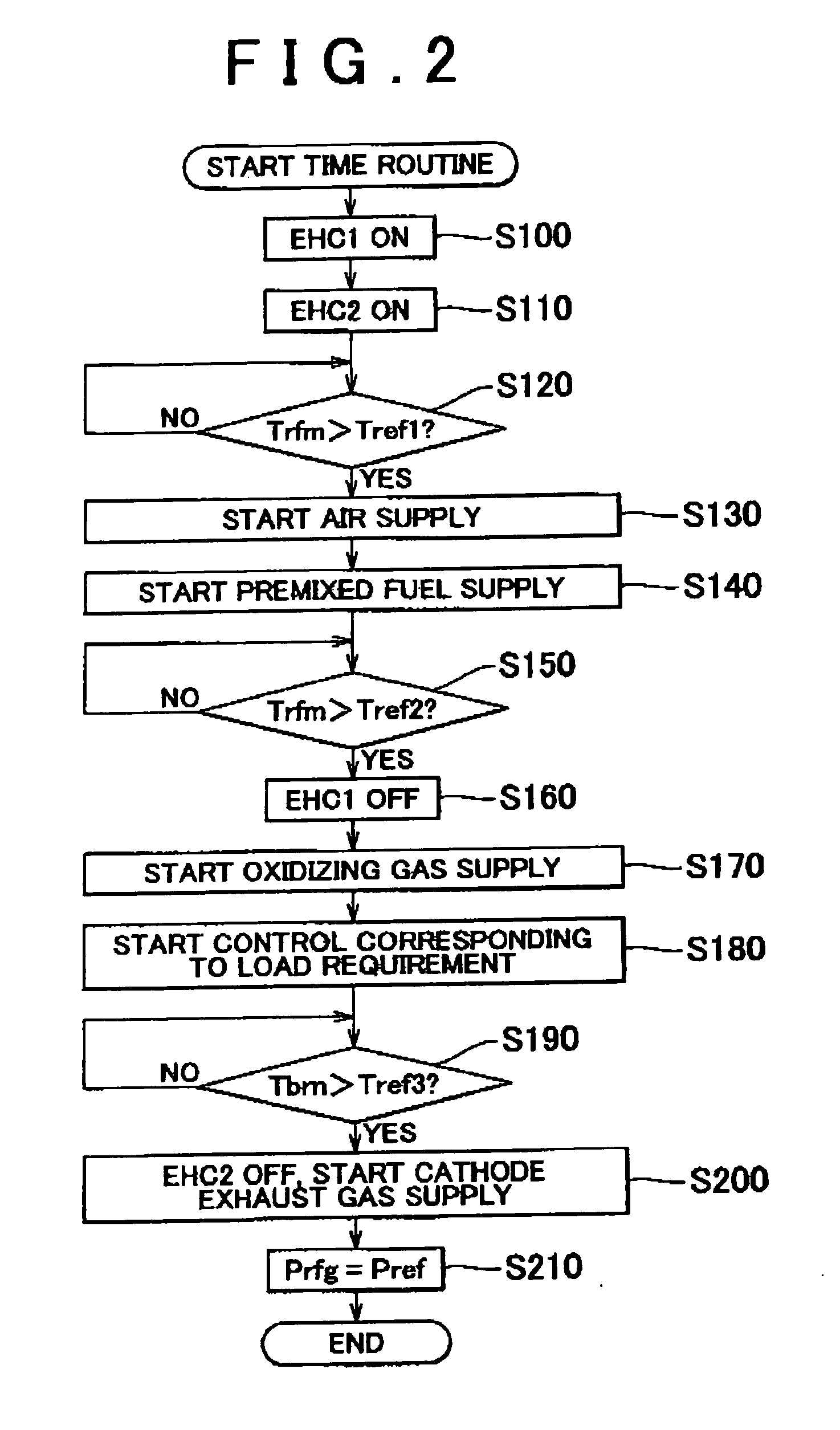 Fuel reforming apparatus and fuel cell system