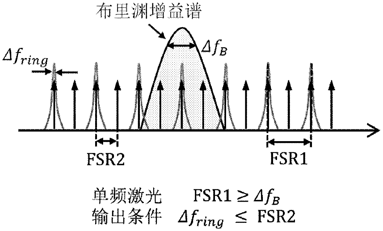 kHz-level single-pass microwave photonic filter