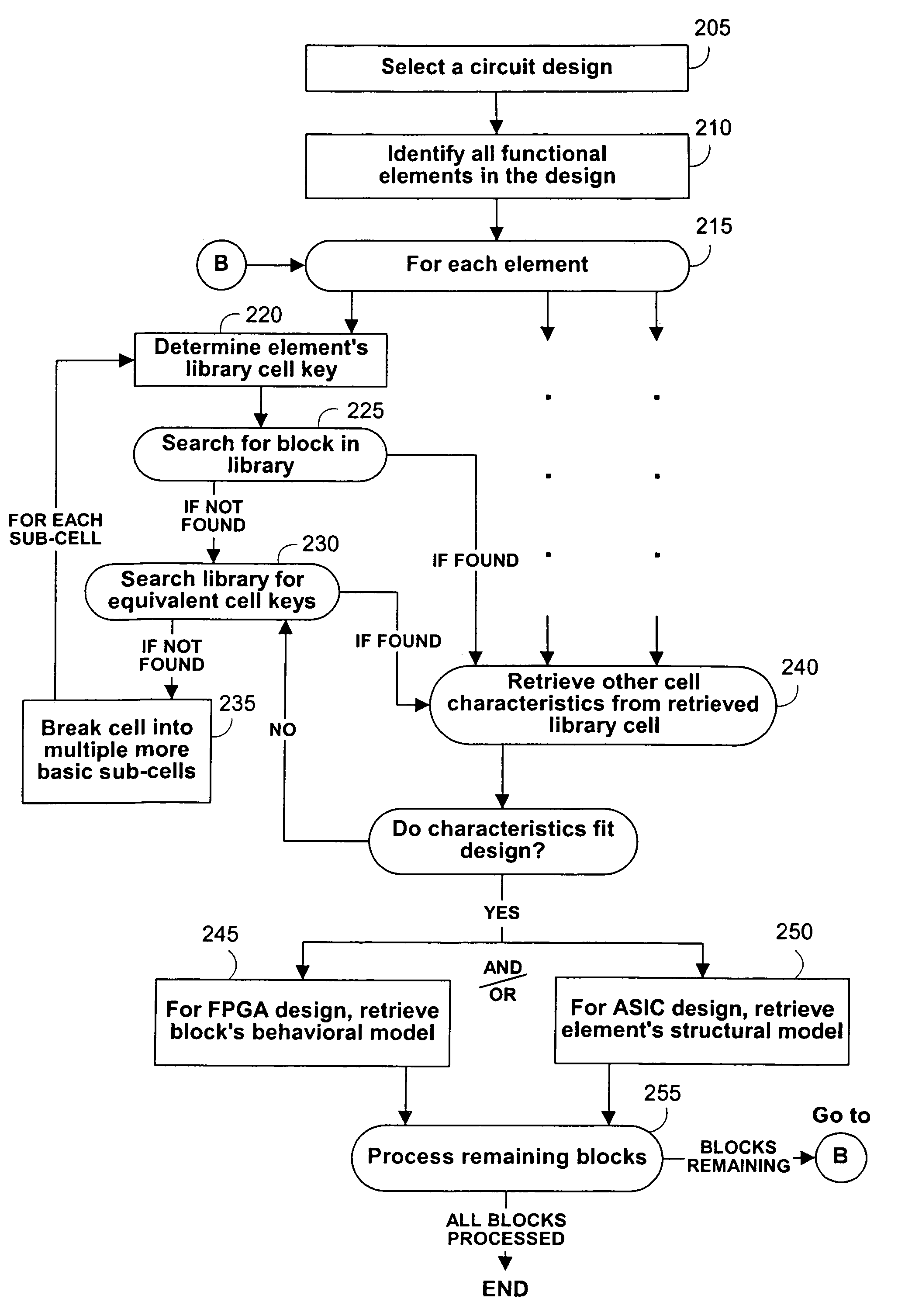 Methods for storing and naming static library cells for lookup by logic synthesis and the like