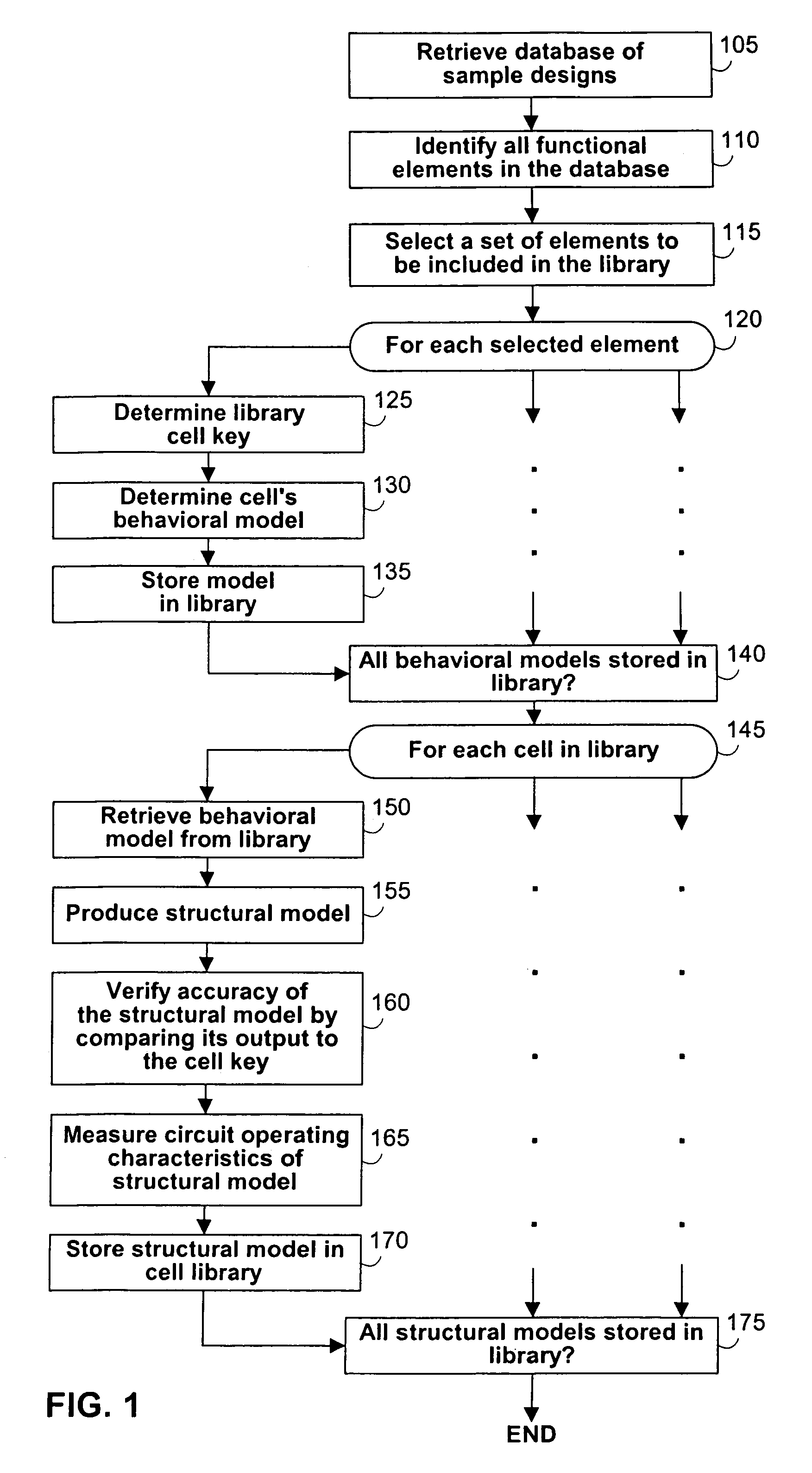Methods for storing and naming static library cells for lookup by logic synthesis and the like
