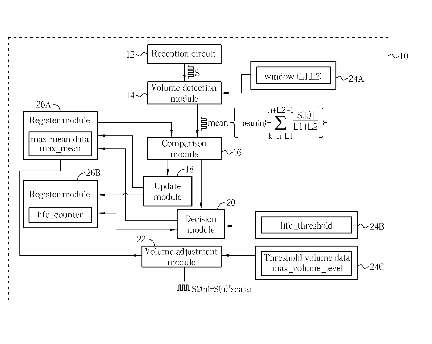 Methods and related circuit for automatic audio volume level control