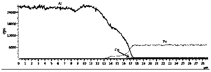 Method for improving corrosion resistance of welding joint between aluminum plate and steel plate