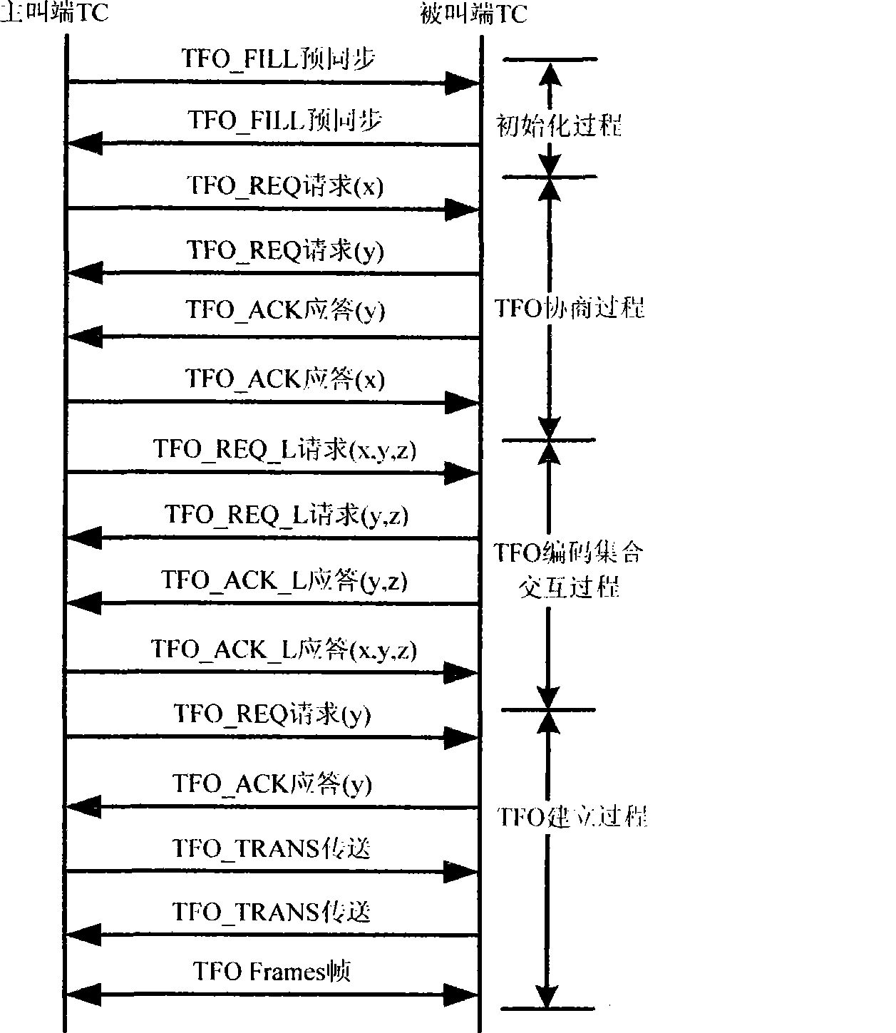 Method and system for implementing encode/decode-free operation