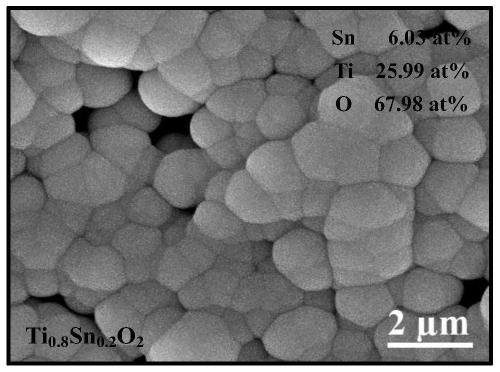 Preparation method of nano TiO2-SnO2 solid solution photocatalytic material