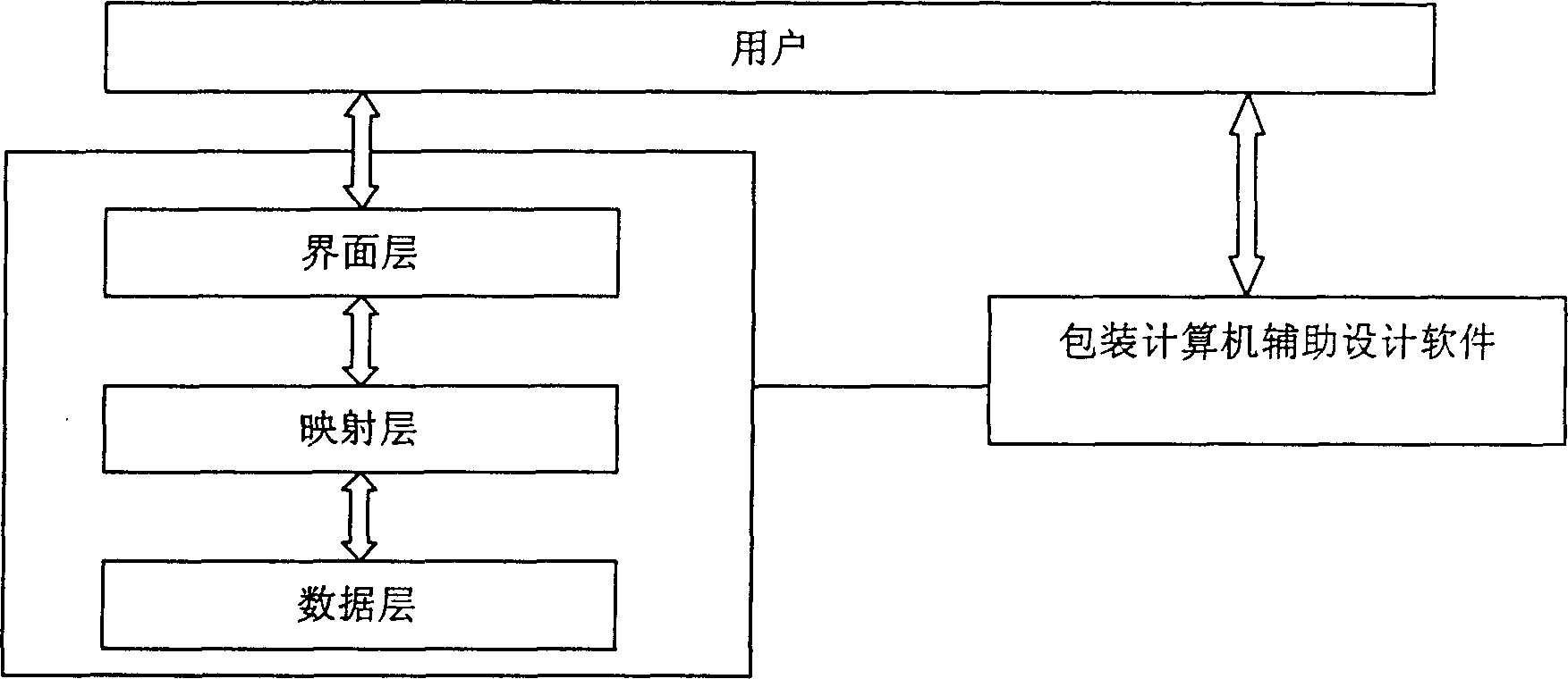 Extendible packaging box type store class managing and indexing method