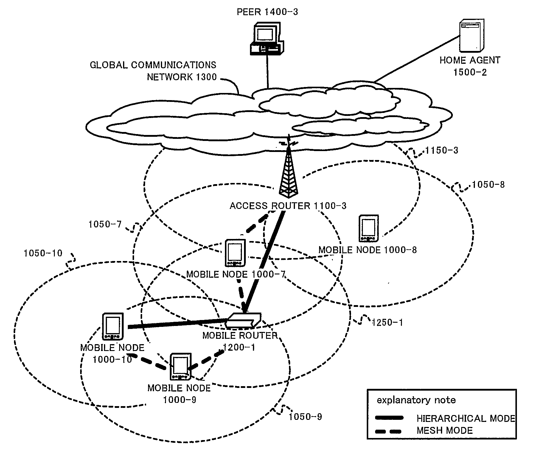 Hybrid Mobile Communication System Comprising Multi-Hop-Ad-Hoc and Circuit-Switched Modes