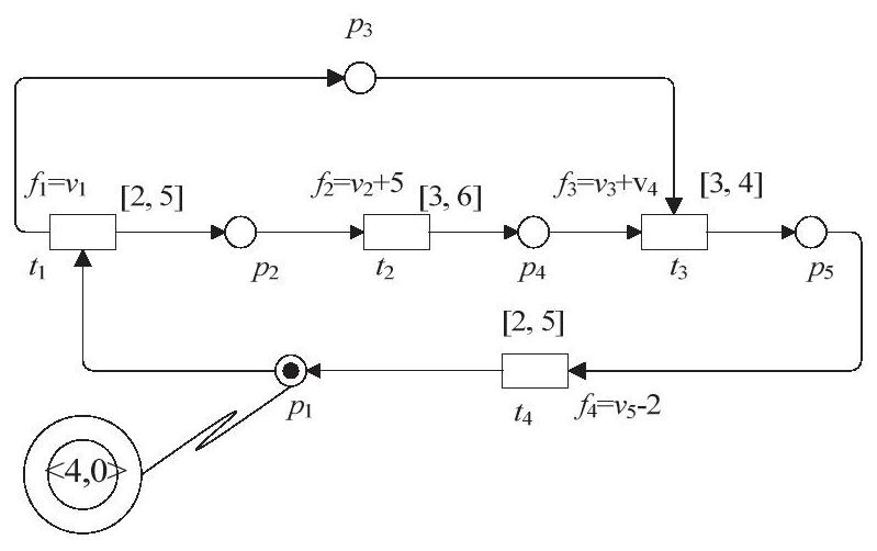 Embedded system simulation method and system for multi-robot manufacturing system