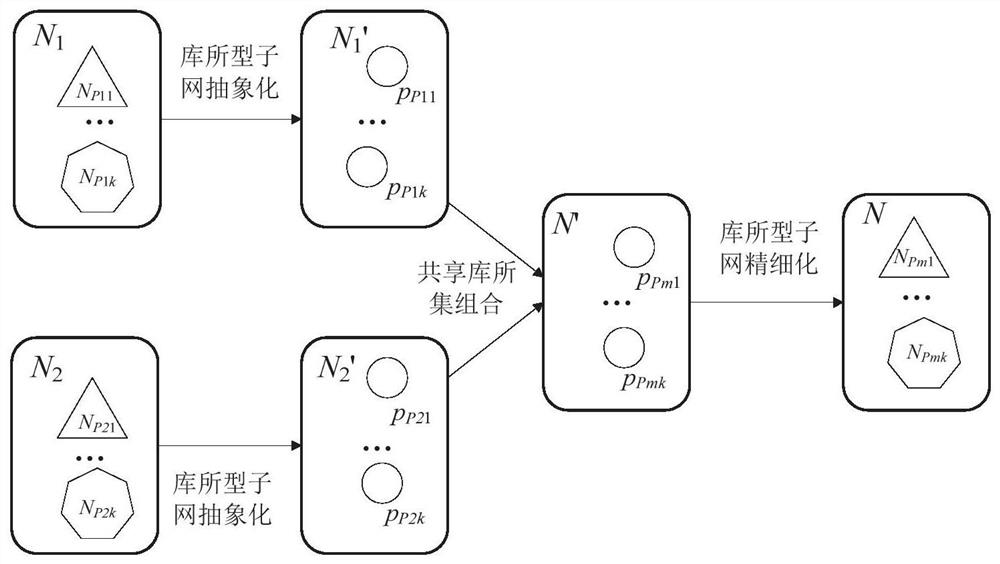 Embedded system simulation method and system for multi-robot manufacturing system