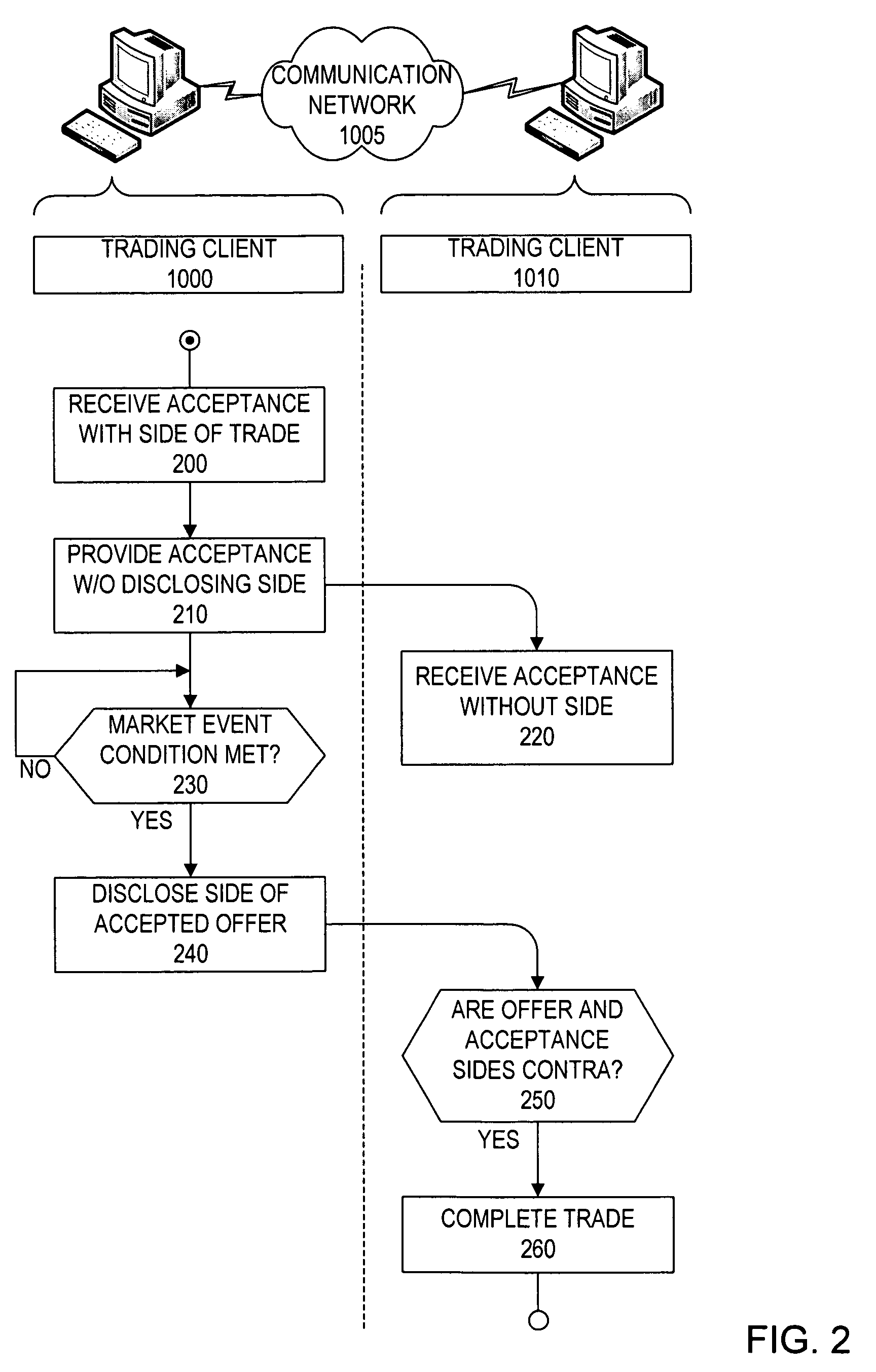 System and method for facilitating trading of financial instruments