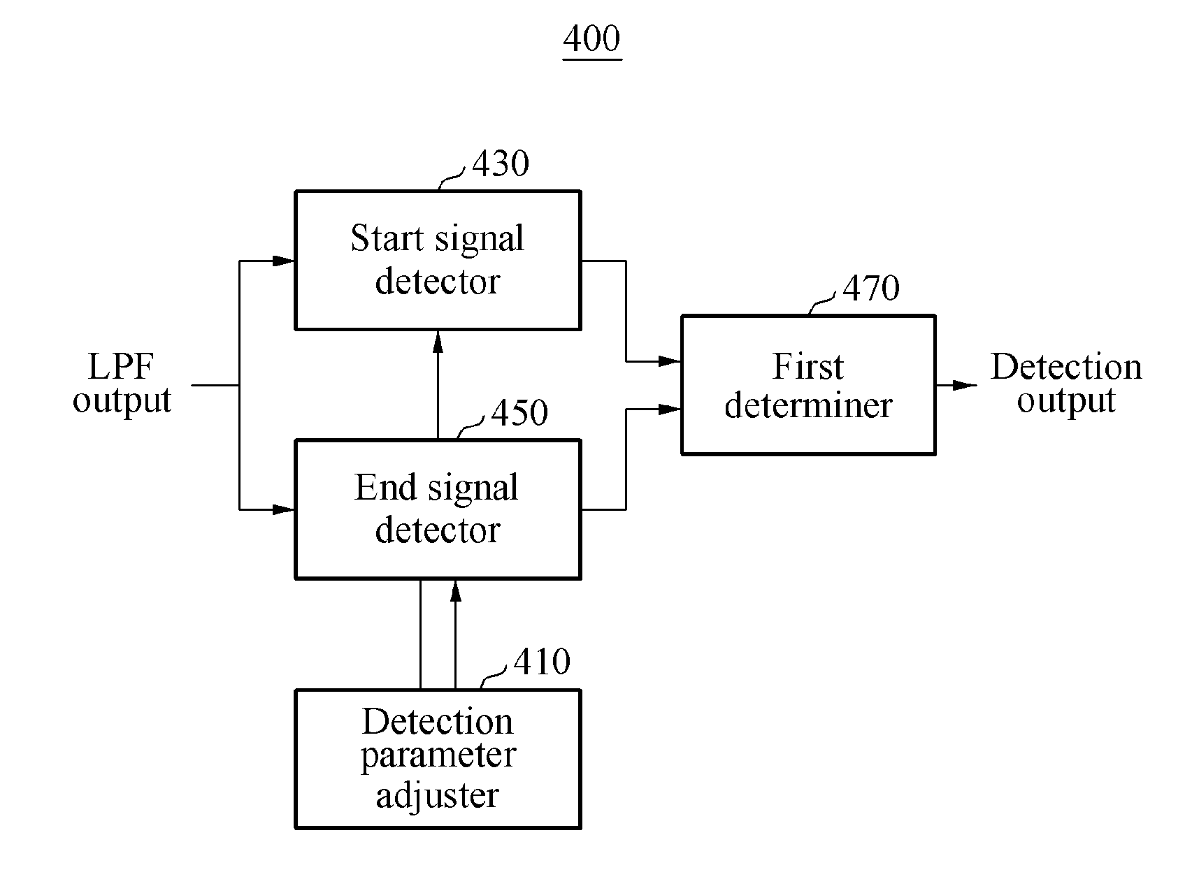 Method and device for detecting interference signal from low-power envelope detection receiver