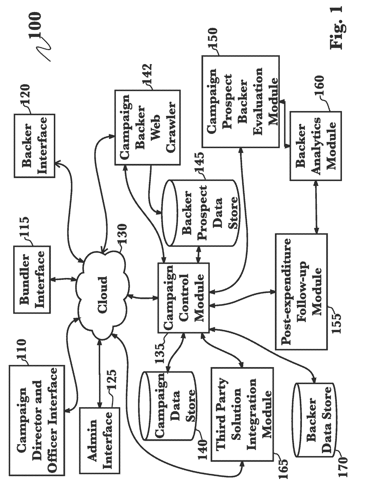 Non-profit funding campaign management employing a predictive analytics intelligence platform