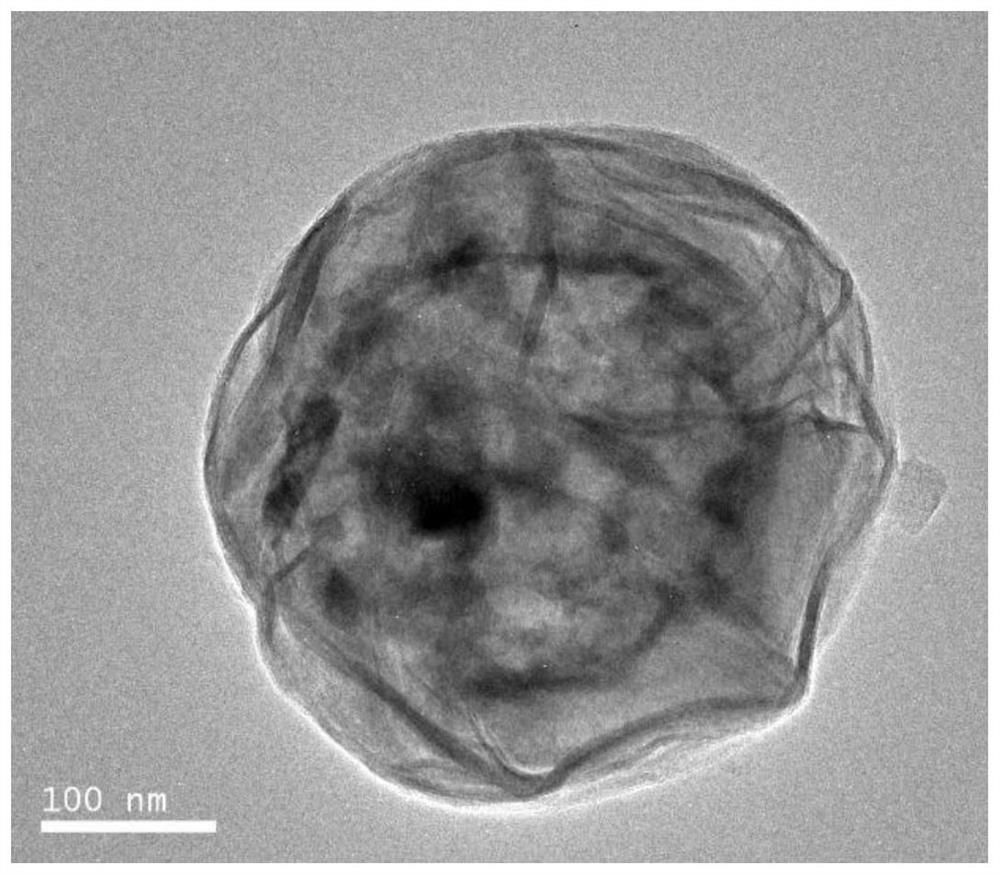 Egg yolk shell hollow ferroferric oxide@air@carbon nano composite wave-absorbing material and preparation method thereof