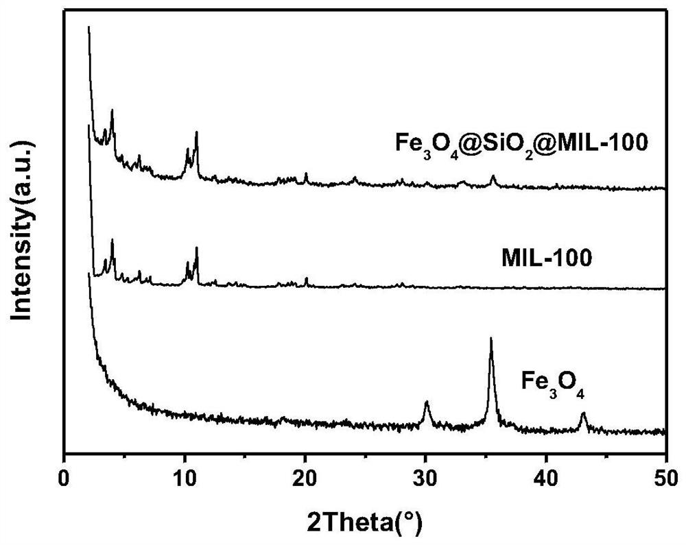 Egg yolk shell hollow ferroferric oxide@air@carbon nano composite wave-absorbing material and preparation method thereof