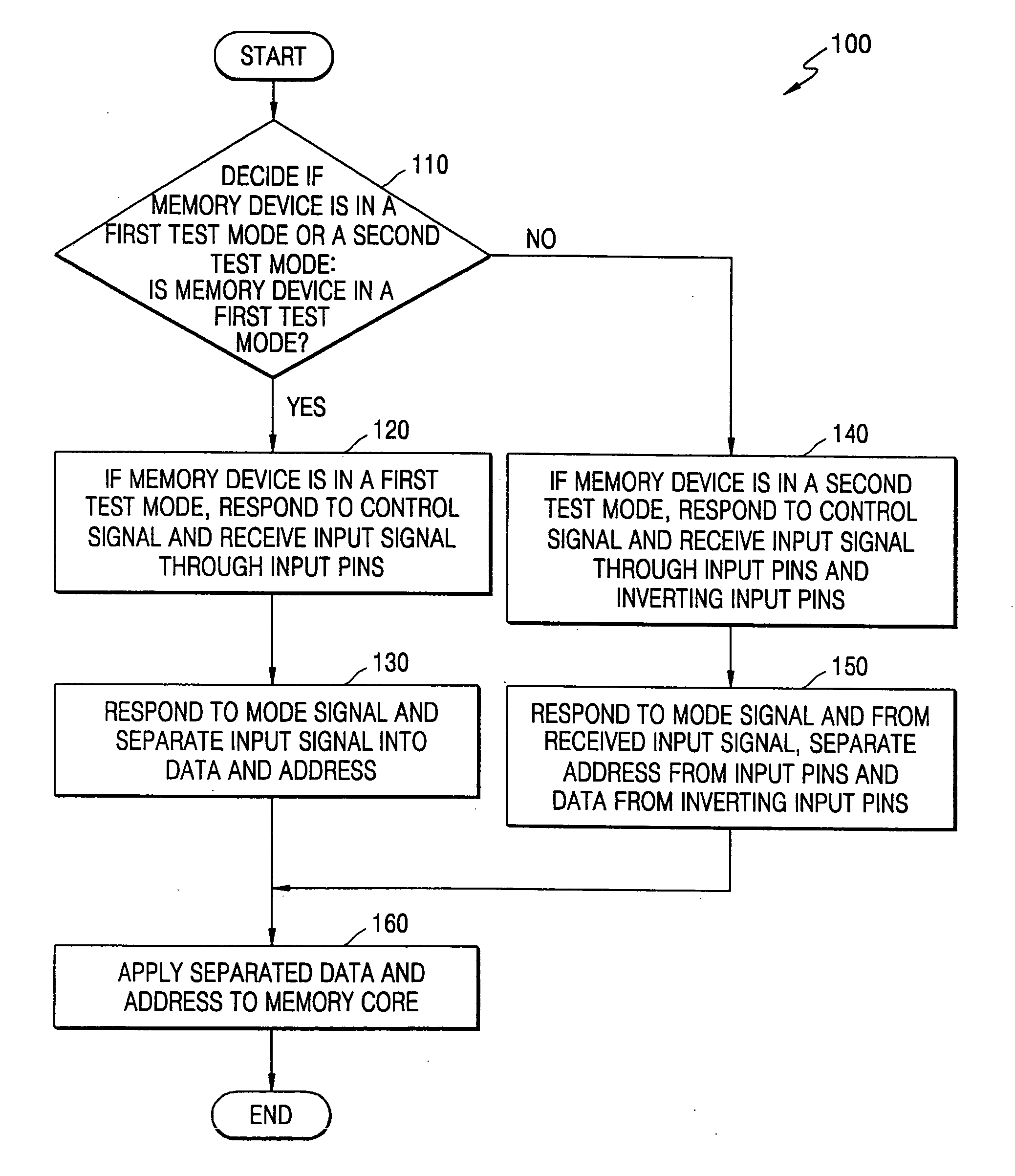 Memory device and input signal control method of a memory device