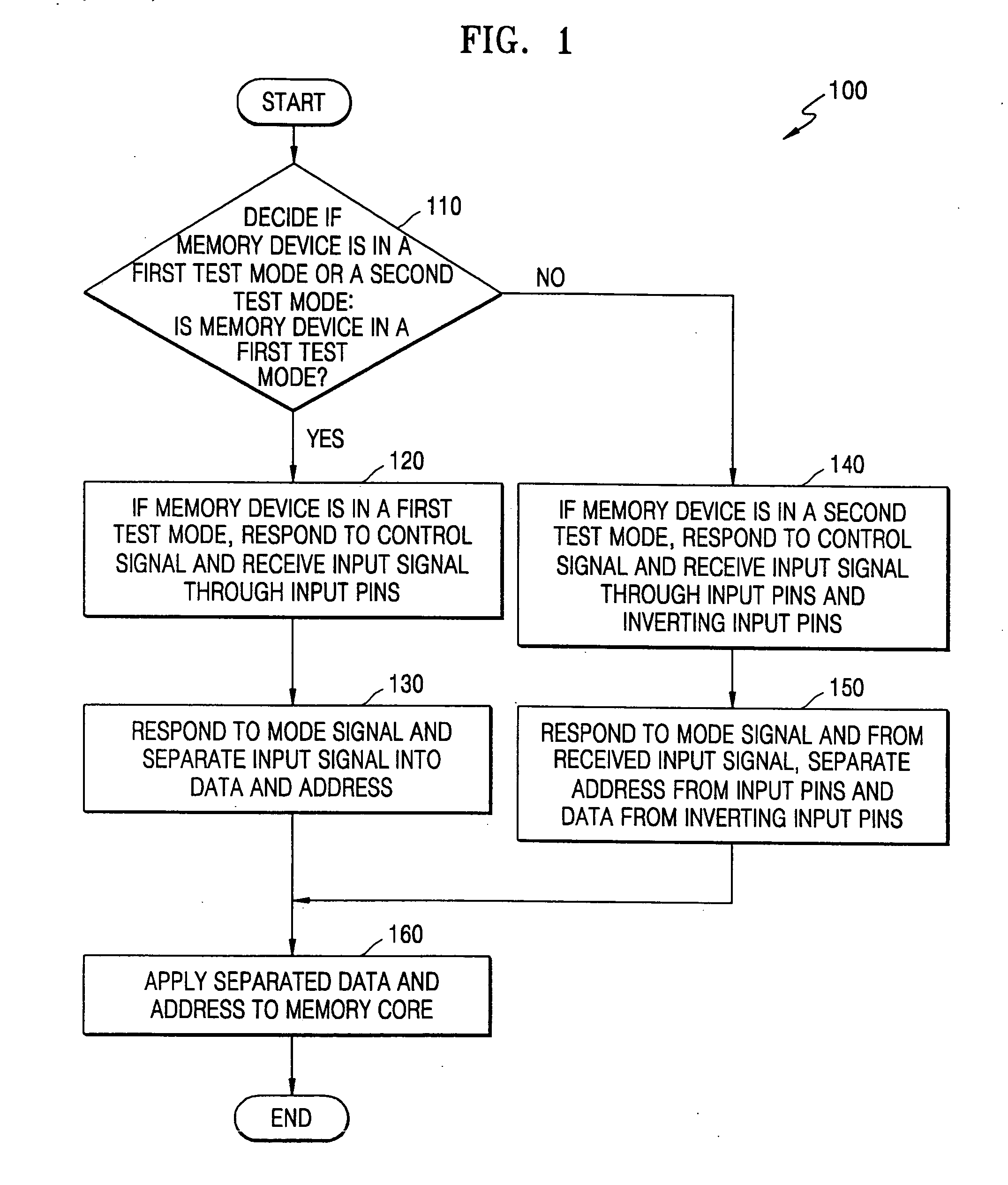 Memory device and input signal control method of a memory device