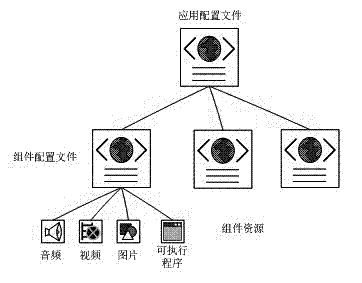 Wireless ubiquitous network application terminal system and software component application process management method
