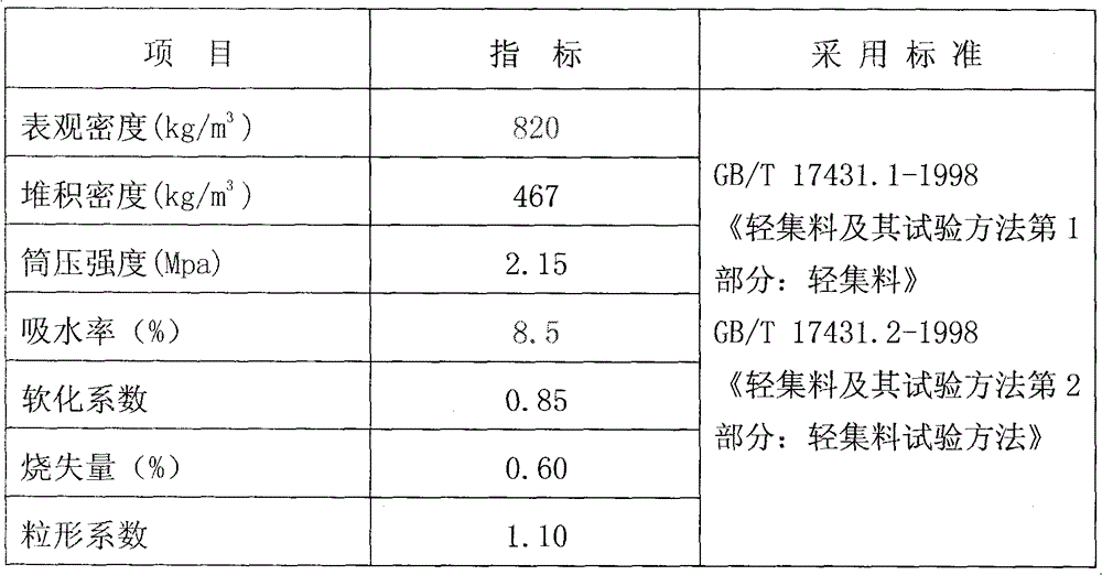 Method for preparing light building material ceramic particle by utilizing slate sawn mud