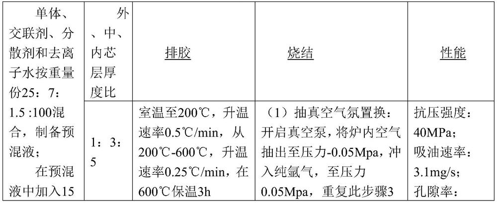 A kind of ceramic atomizing core for electronic cigarette and its preparation method and application