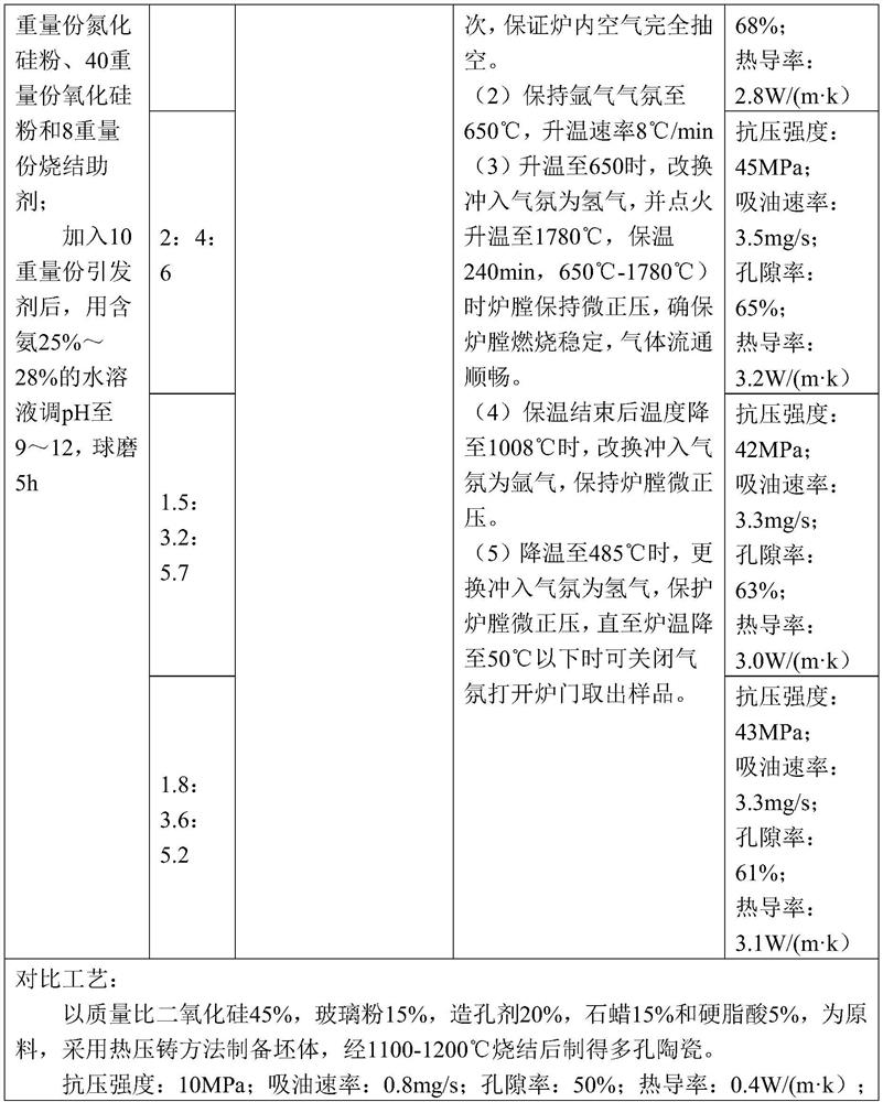 A kind of ceramic atomizing core for electronic cigarette and its preparation method and application