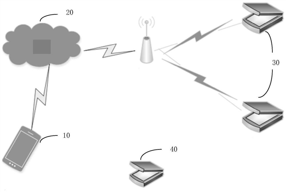 Equipment network access method and device, computer equipment and storage medium