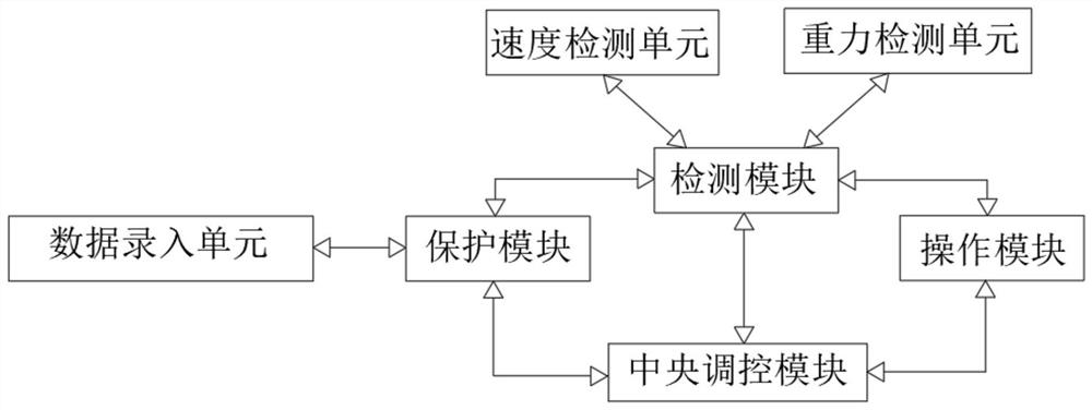 Pit-free elevator energy-saving management system