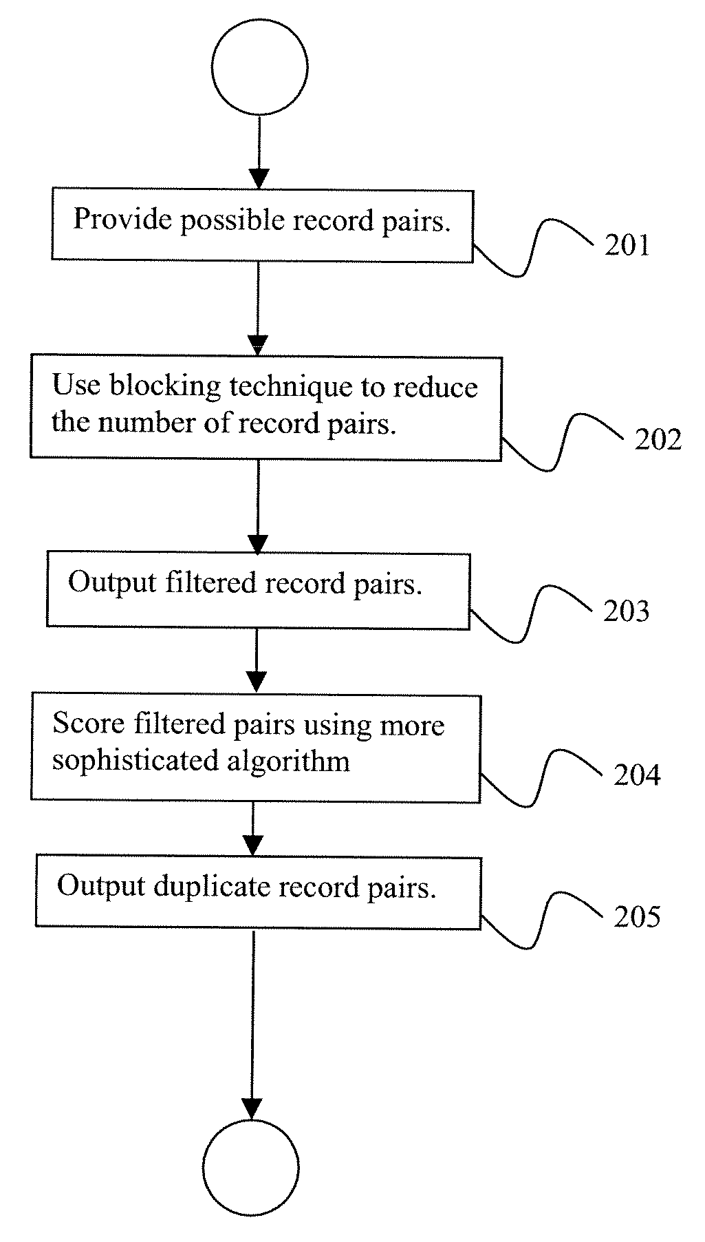 System and Method for Generating Automatic Blocking Filters for Record Linkage
