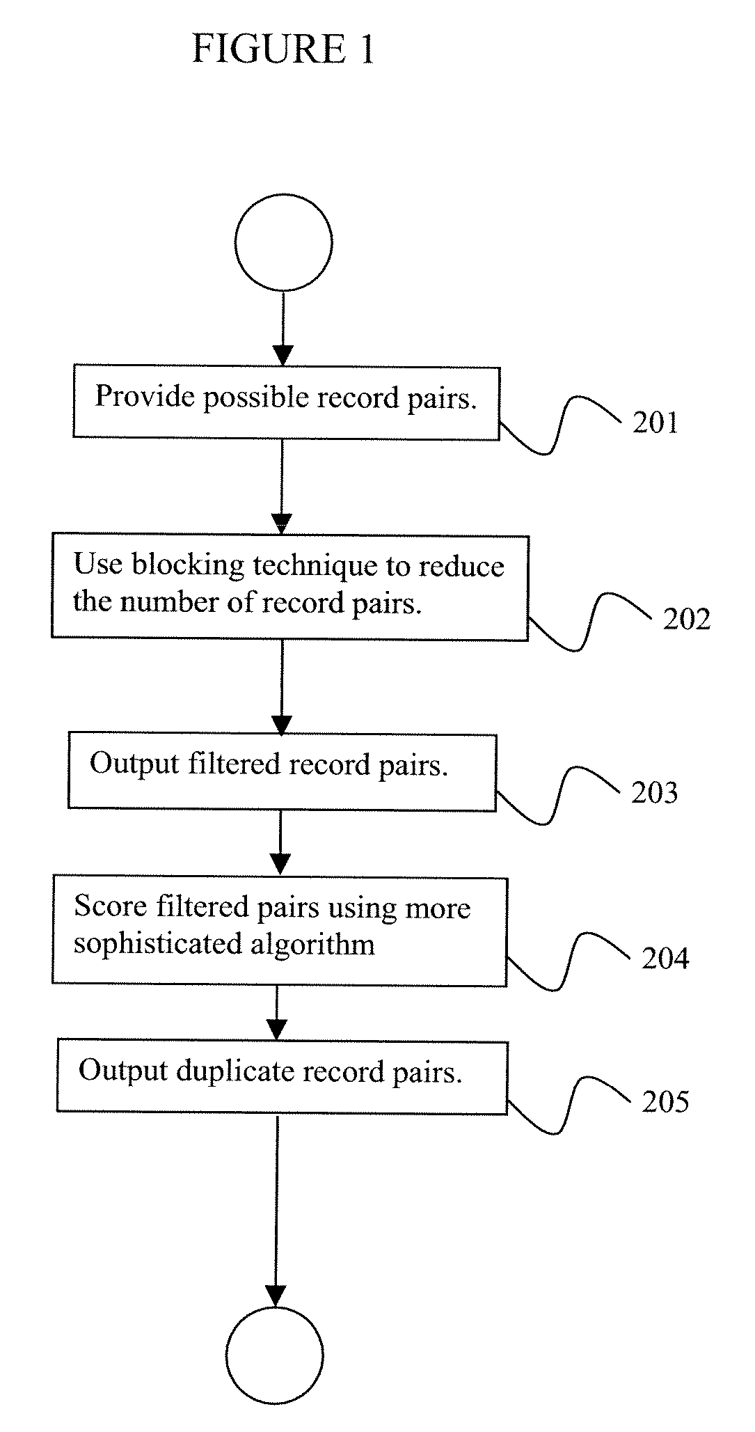 System and Method for Generating Automatic Blocking Filters for Record Linkage