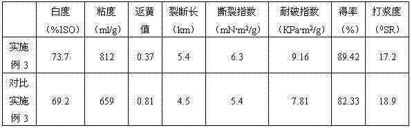 Totally chlorine-free bleaching method of bamboo pulp for producing Daqian writing and painting paper