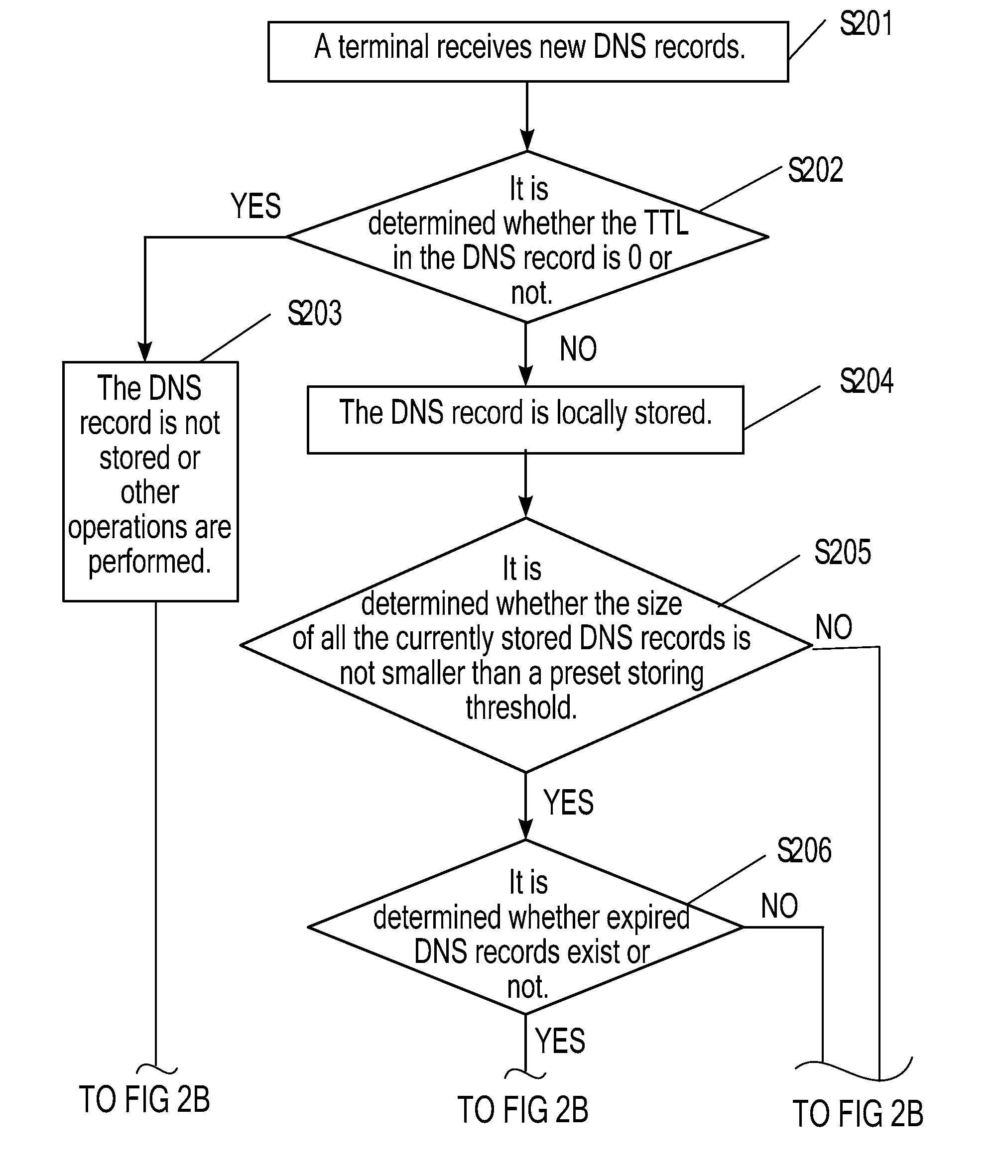 Method and device for storing domain name system records, method and device for parsing domain name