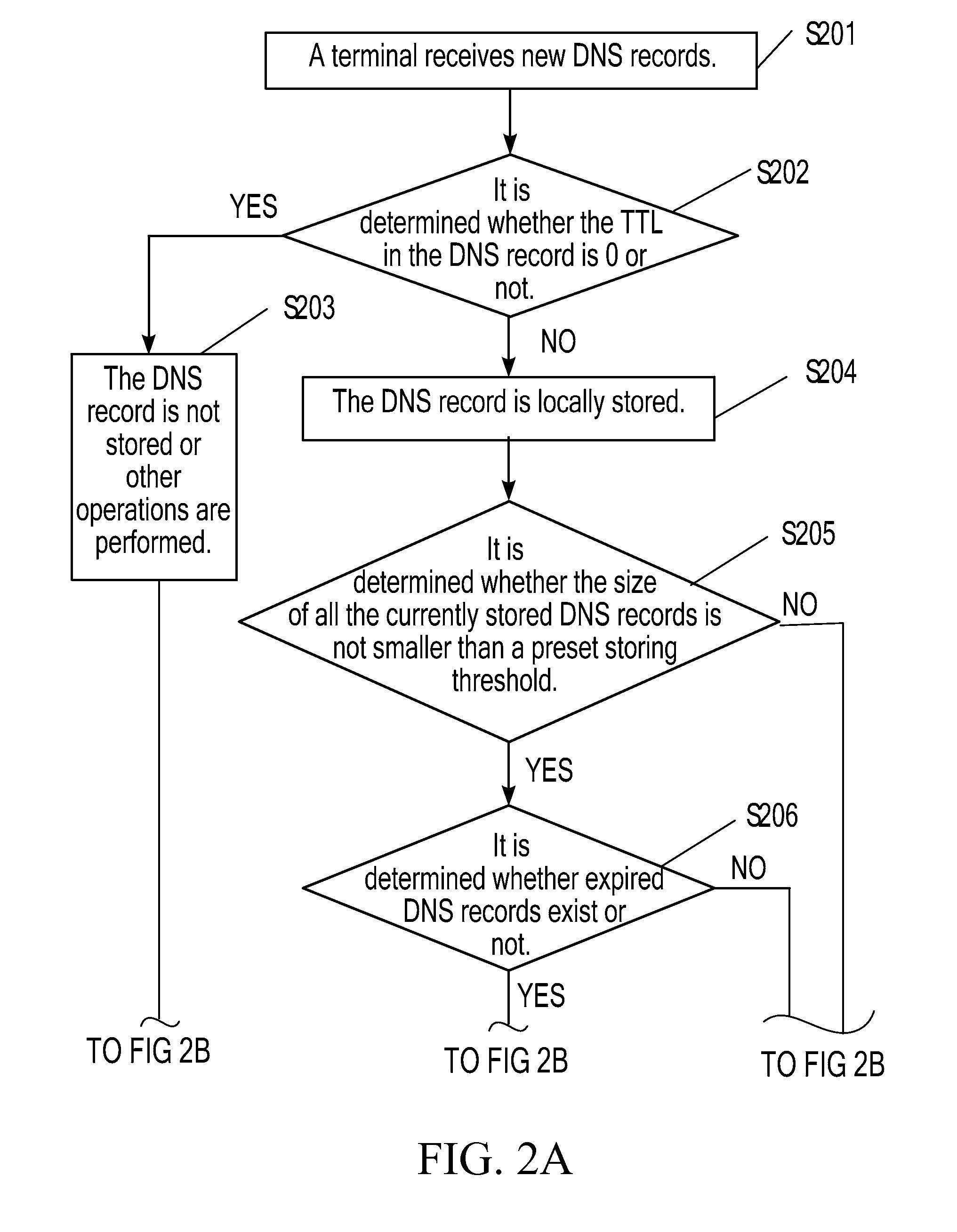 Method and device for storing domain name system records, method and device for parsing domain name