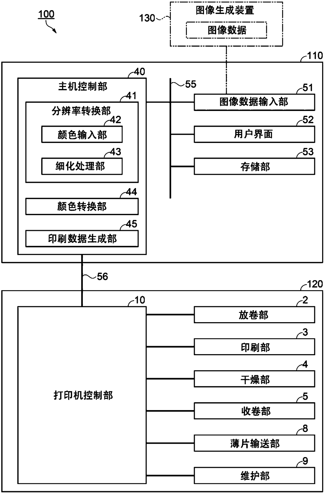 Image processing device and printing system