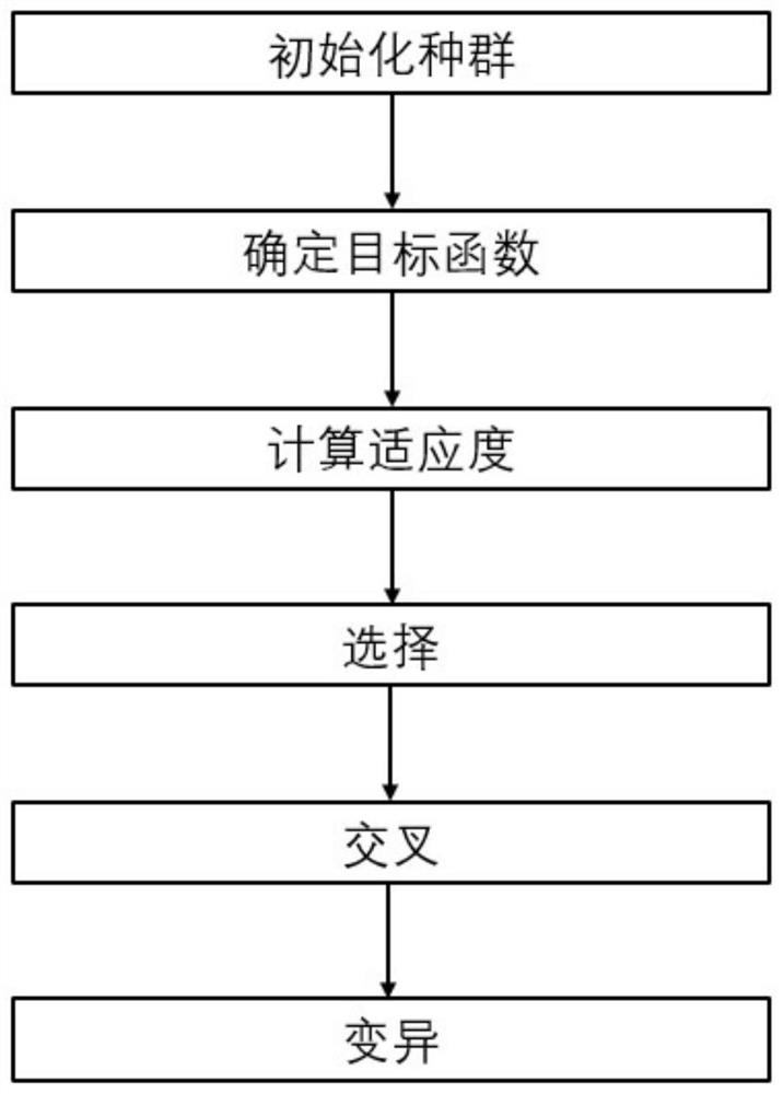 Flying wing glider airfoil resistance coefficient grey estimation method