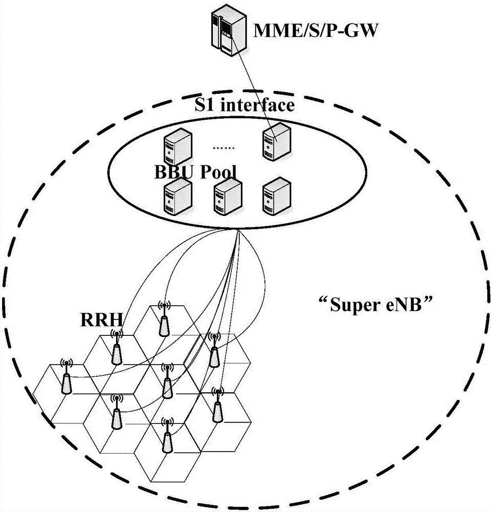 Inter-base-station connection establishing method and system, base station identifier configuration method and system