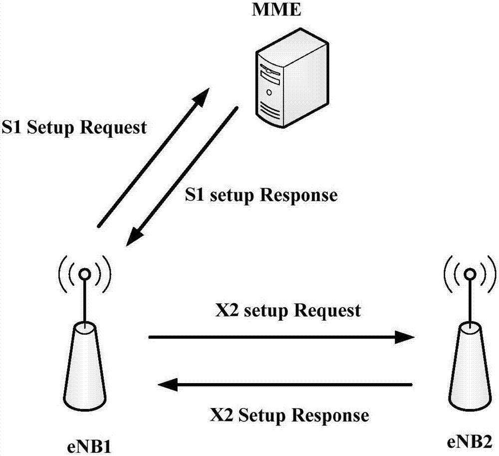 Inter-base-station connection establishing method and system, base station identifier configuration method and system