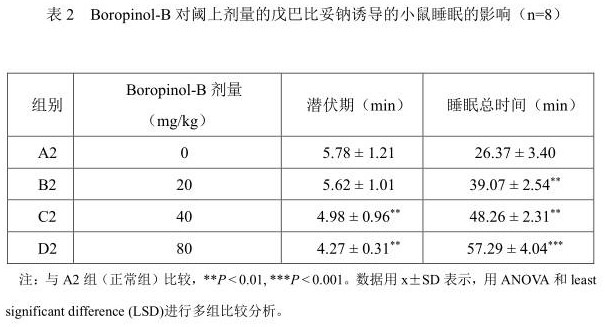Application of Boropinol-B in preparation of medicines for treating insomnia