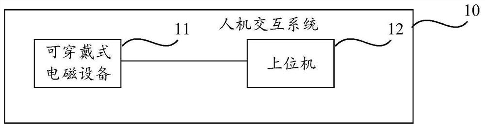 A human-computer interaction system