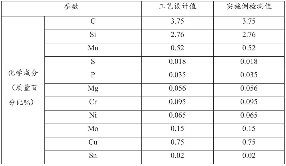 High-strength and high-elongation nodular cast iron alloy and preparation method thereof