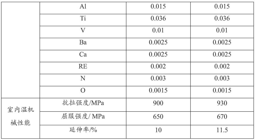 High-strength and high-elongation nodular cast iron alloy and preparation method thereof