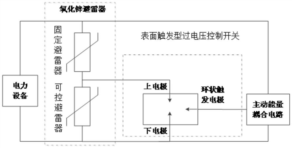 Surface trigger type controllable lightning arrester composed of surface trigger type overvoltage control switch and zinc oxide lightning arrester