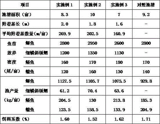 Substrate ecological crucian pond culturing method