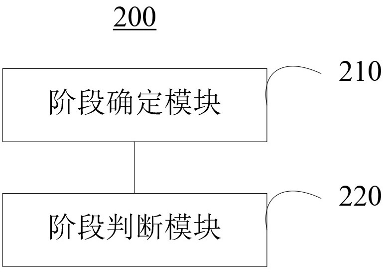 Production material management and control method and system and readable storage medium