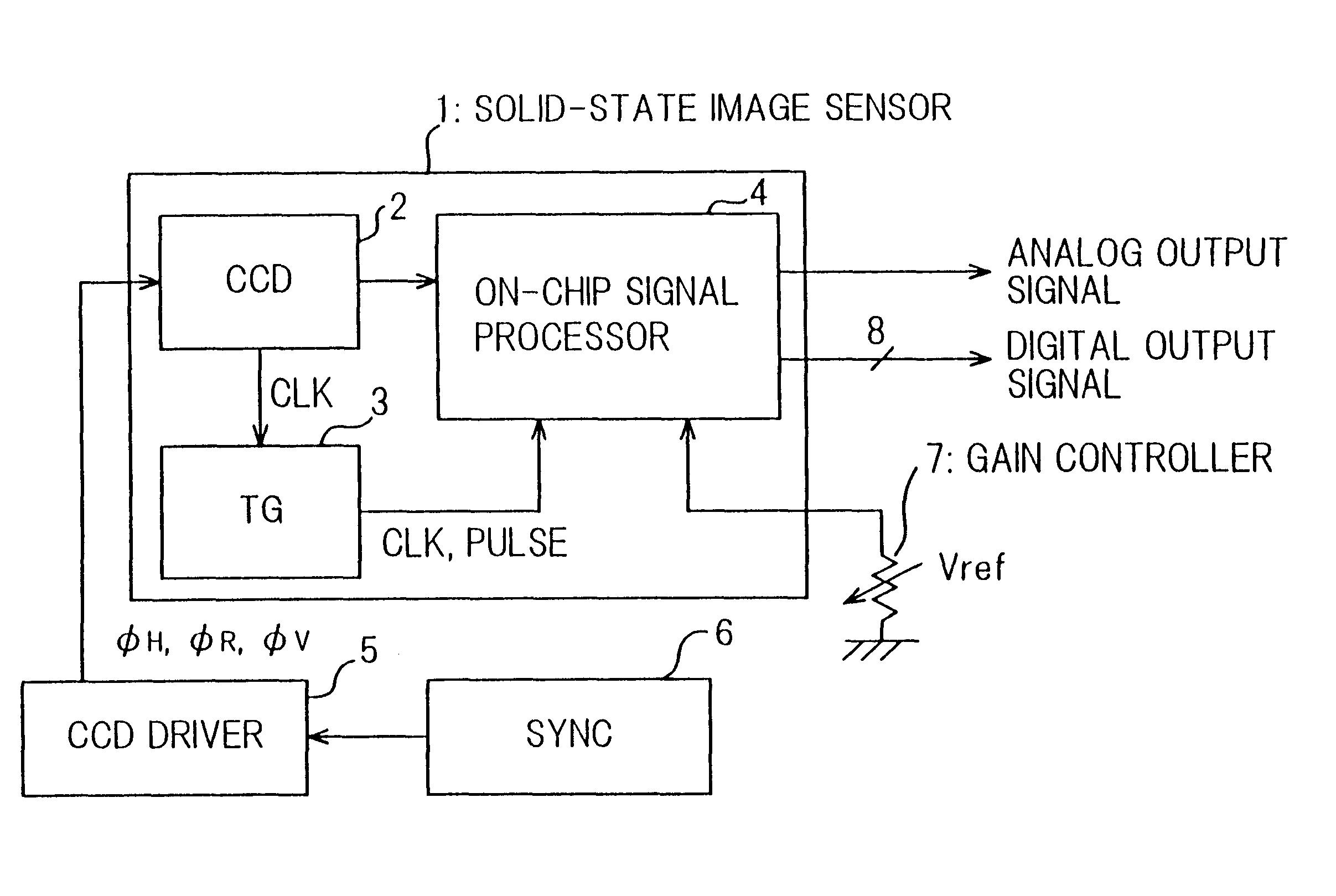 Solid-state camera including a charge coupled device