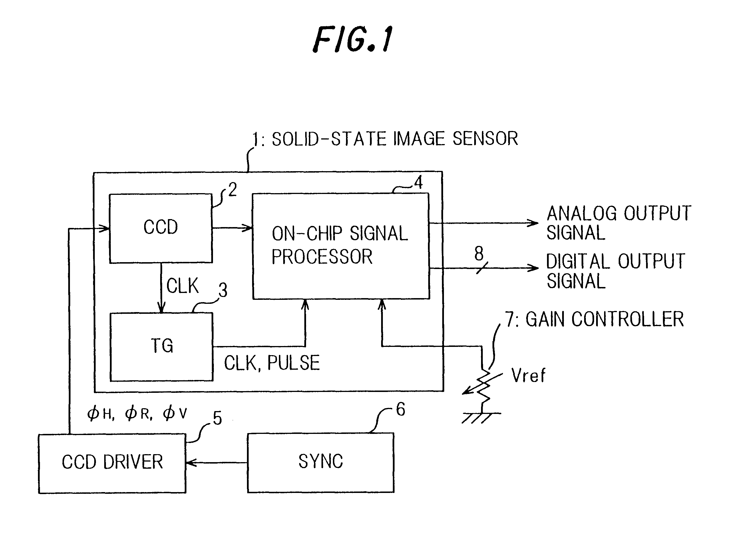 Solid-state camera including a charge coupled device