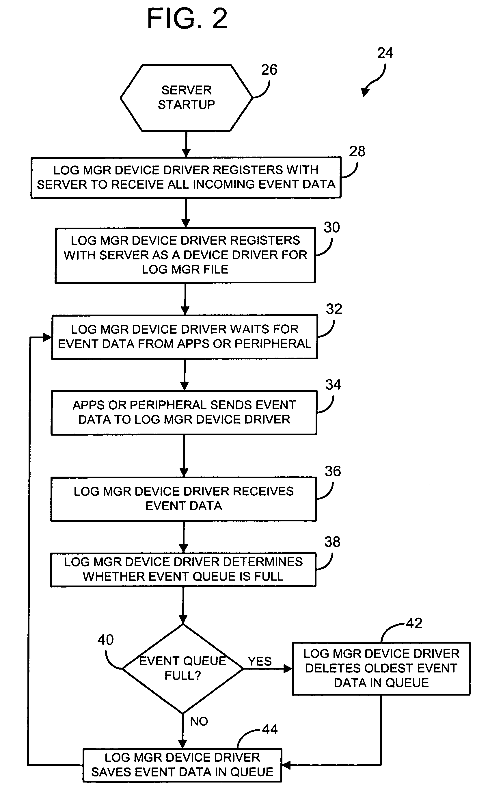 Method and system for logging event data and persistently downloading the same
