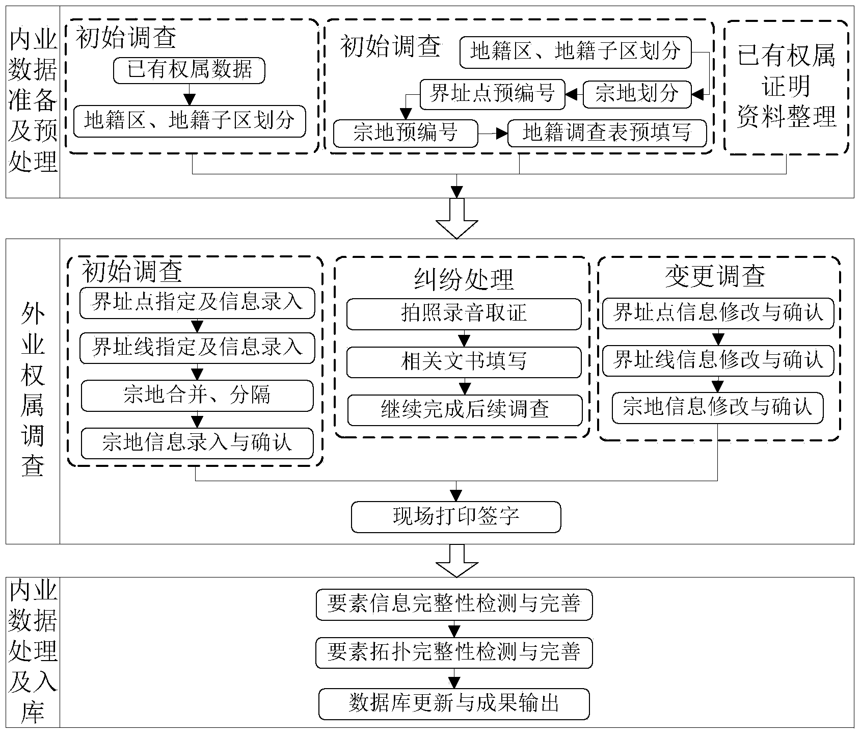 Electronization ownership investigation system and method based on mobile terminal