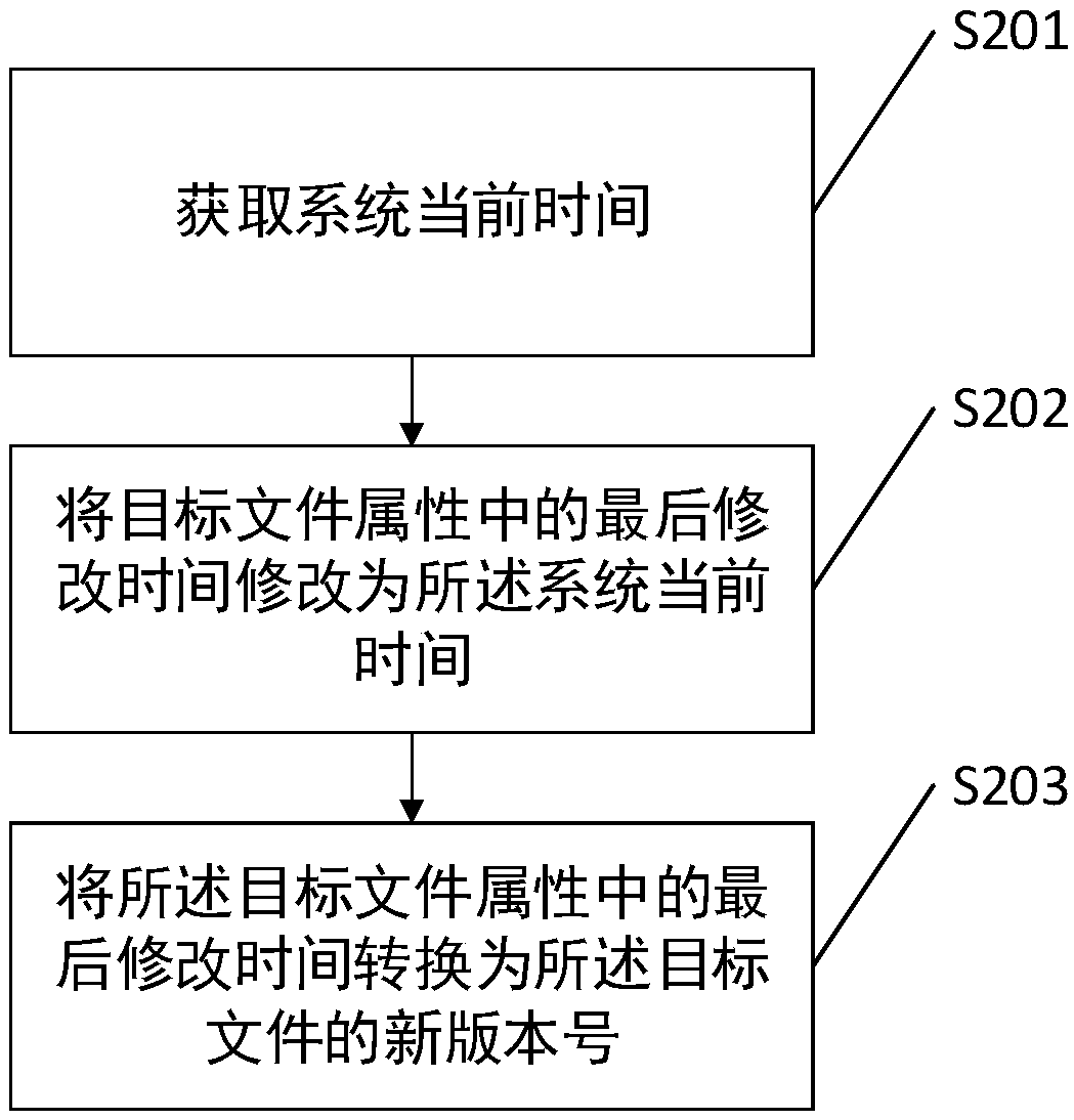 File rollback method, system and device and computer-readable storage medium