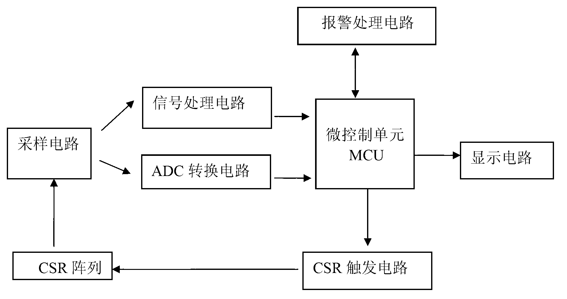 Servo intelligent power control circuit and servo intelligent power control method based on thyristor rectification